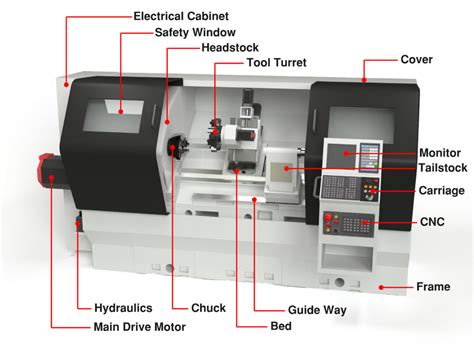 cnc lathe machine parts name|cnc lathe parts diagram.